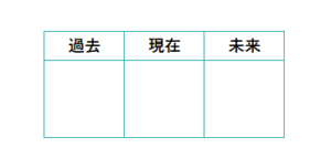 過去・現在・未来の表